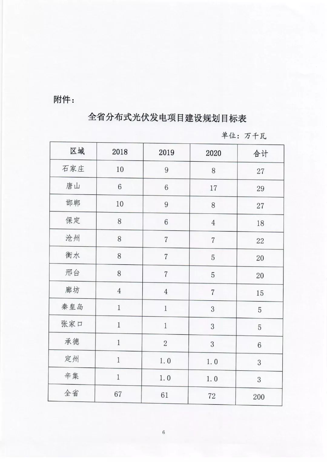 光伏文件531，政策调整与市场应对
