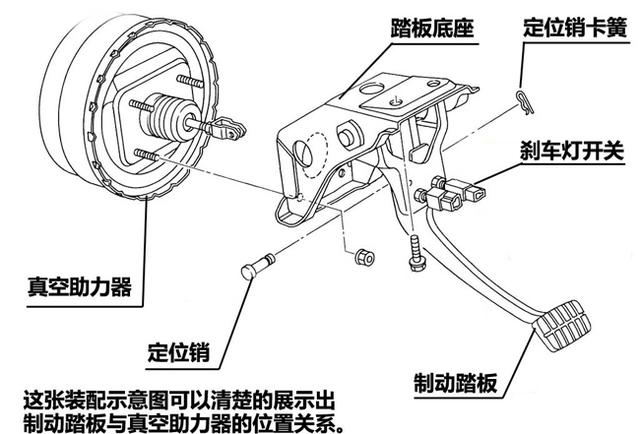 刹车装置图标，解读与应用