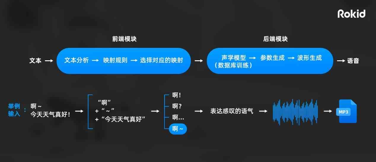 语音配音软件的发展与影响，从创作到用户体验的革新之旅