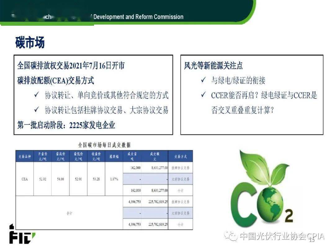 光伏七号文件的深度解读与影响分析