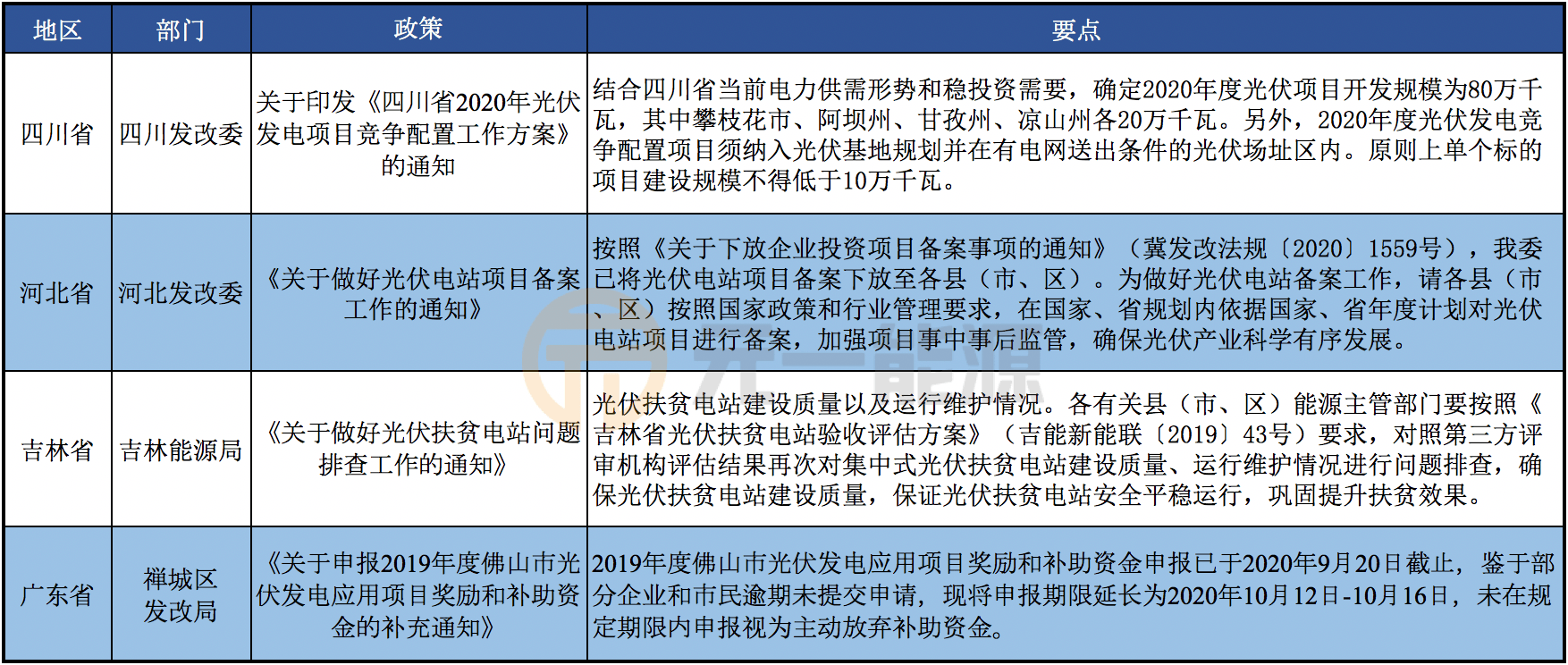 光伏产业取消补贴文件的深度解读与未来展望