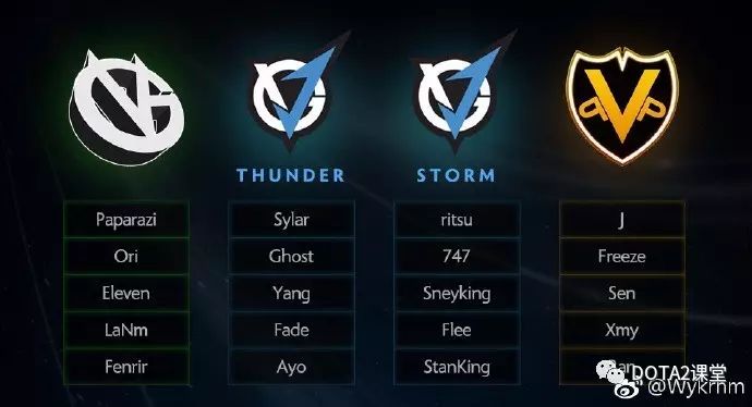 揭秘DOTA2战队最新阵容，蓄势待发，谁将成为未来的霸主？