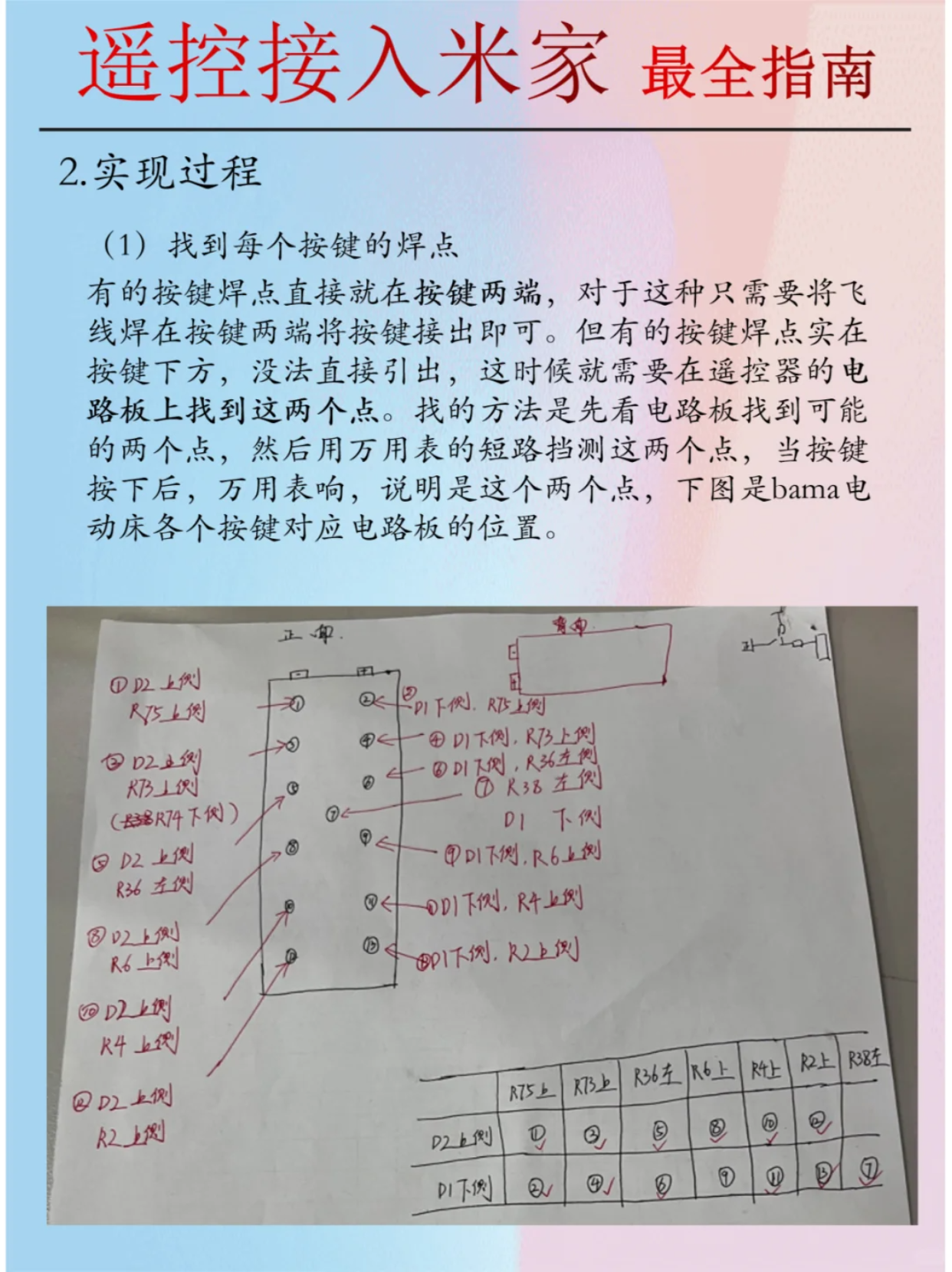 自制八通遥控器，探索、实践与智能生活的融合