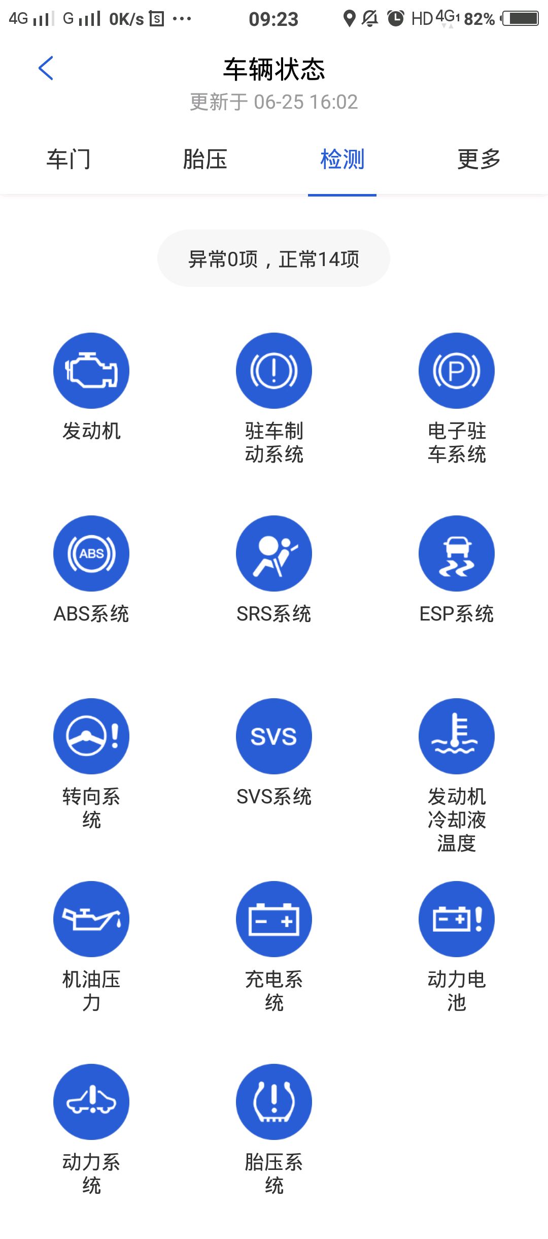 车图标异常，识别、分析与解决
