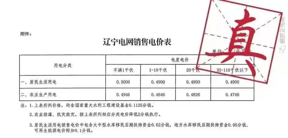 辽宁省光伏电价文件深度解读