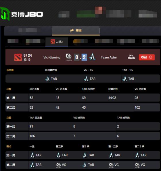 DPL联赛中的顶尖组合阵容研究