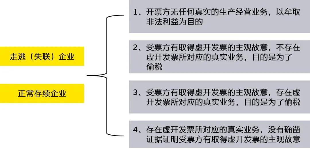 揭秘扫发票额度背后的秘密，如何高效管理企业发票额度与成本控制