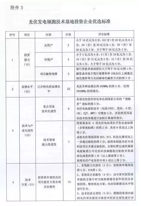 国土部光伏用地文件解读及其对光伏产业的影响