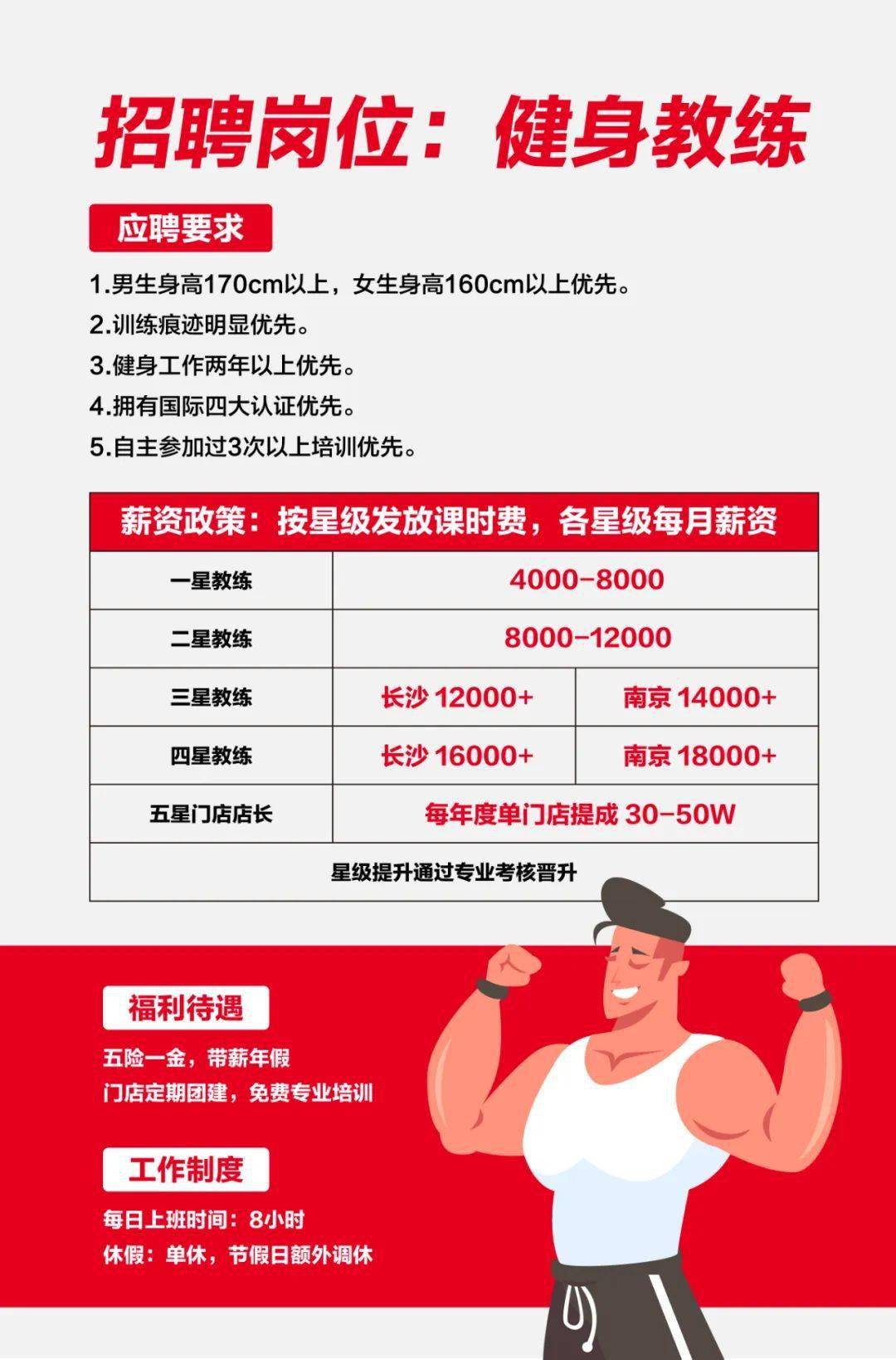 杭州健身教练招聘，探寻专业人才，共铸健康未来