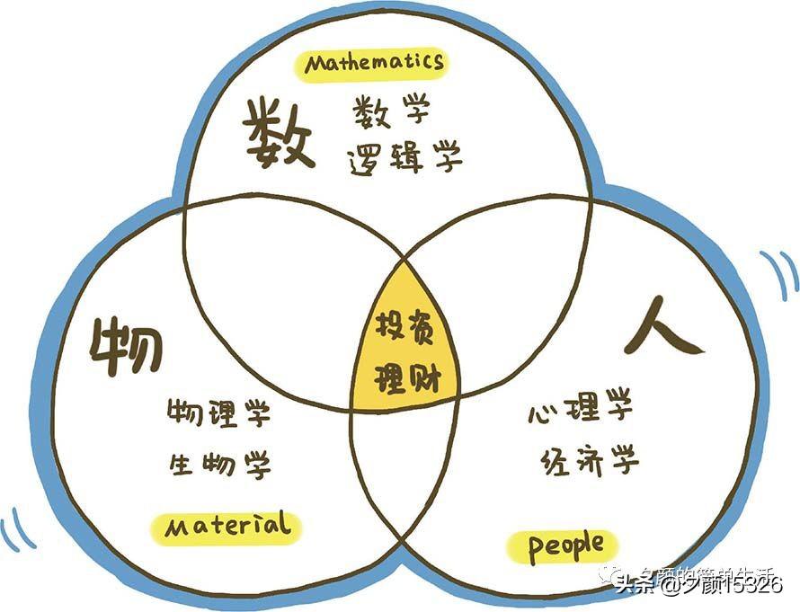 家庭投资理财一本通，开启财富增值之旅