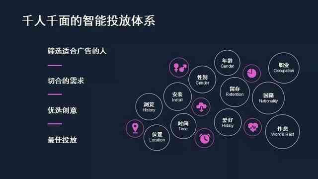 语音生成广告，开启智能营销新纪元