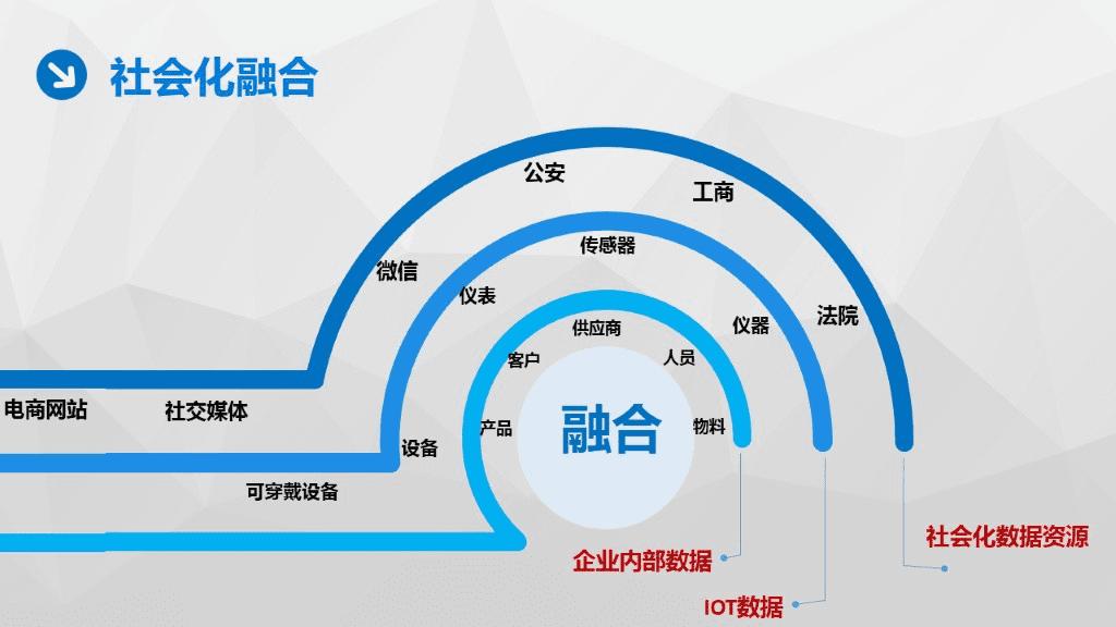 高速距离图标，连接虚拟与现实的重要桥梁