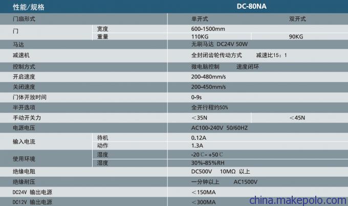 GMT自动门设置，实现高效、便捷出入的关键步骤