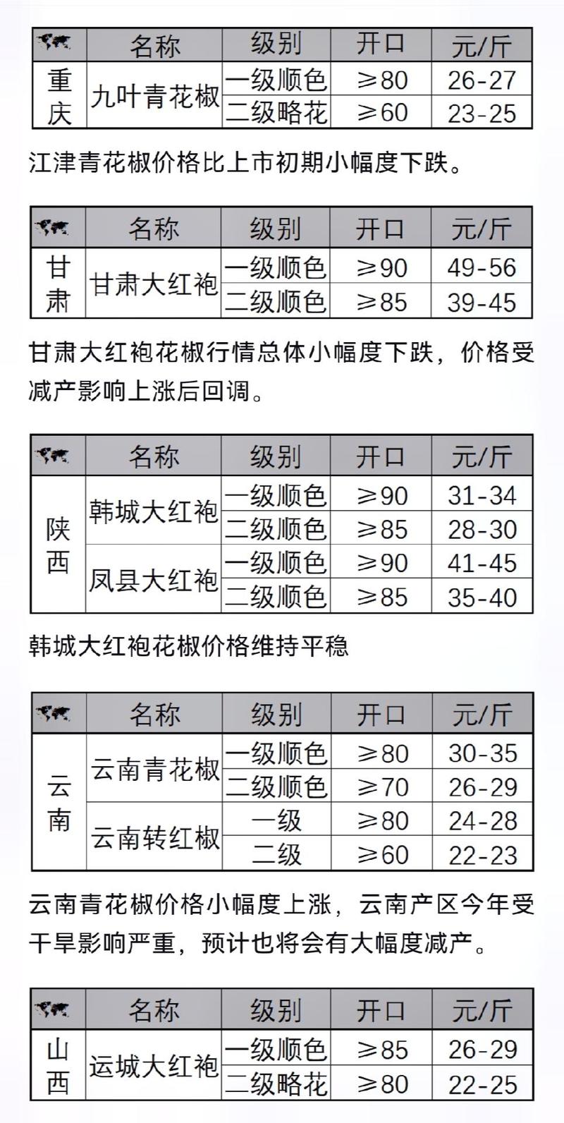 贵州花椒品种价格及其市场分析