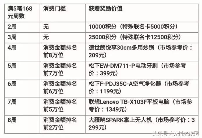 交行周周刷发票，便捷支付与智能管理的完美结合